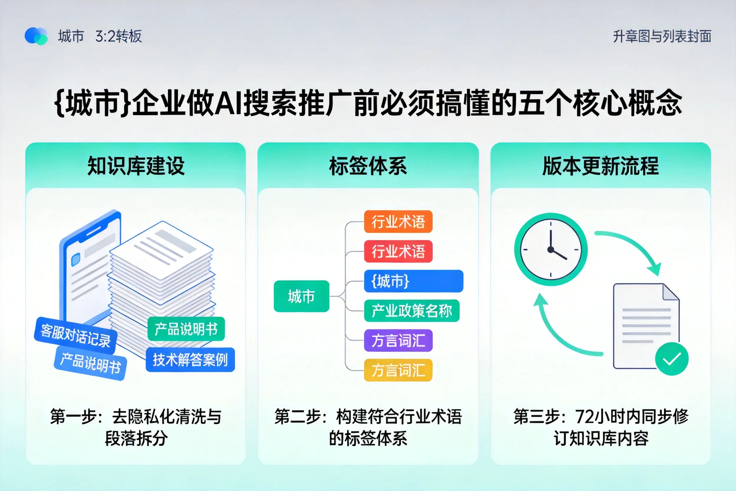 瑞昌企业做AI搜索推广前必须搞懂的五个核心概念